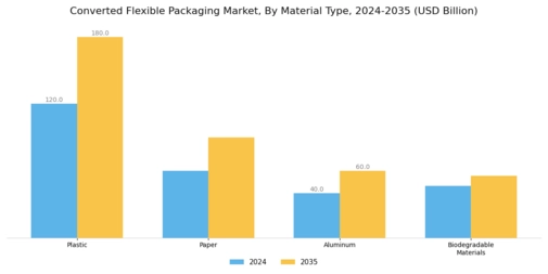 Converted Flexible Packaging Market Segment Image 0