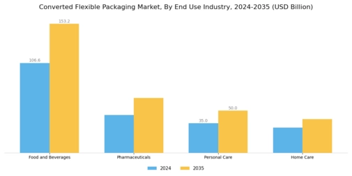 Converted Flexible Packaging Market Segment Image 2