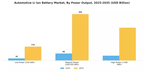 Automotive Li Ion Battery Market Segment Image 2