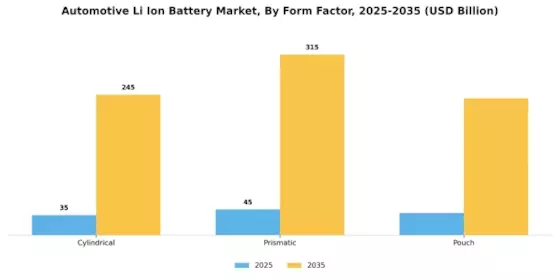Automotive Li Ion Battery Market Segment Image 3