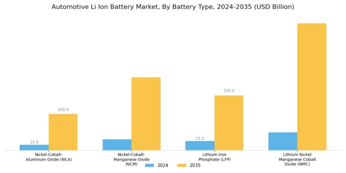 Automotive Li Ion Battery Market Segment Image 0