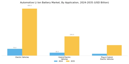 Automotive Li Ion Battery Market Segment Image 1