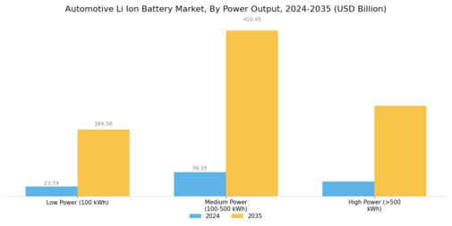 Automotive Li Ion Battery Market Segment Image 2