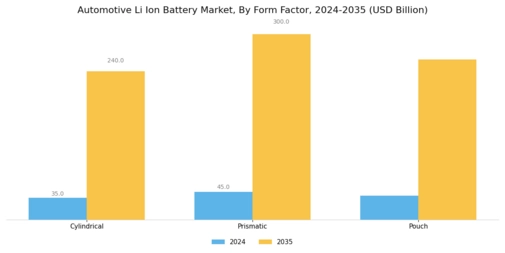 Automotive Li Ion Battery Market Segment Image 3