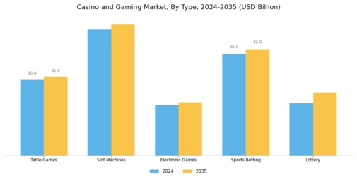 Casino Gaming Market
 Segment Image 0