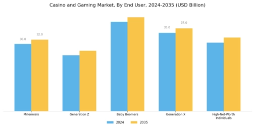 Casino Gaming Market
 Segment Image 2
