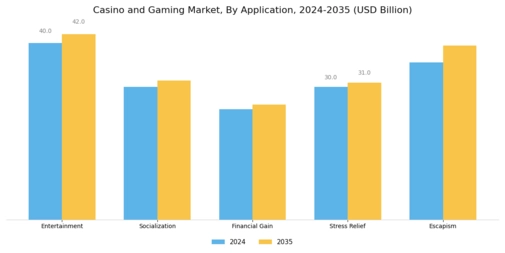 Casino Gaming Market
 Segment Image 3
