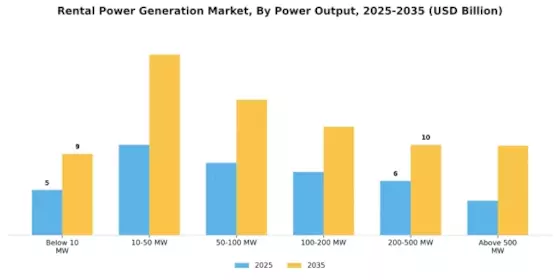 Rental Power Generation Market Segment Image 1
