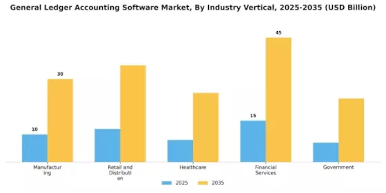 General Ledger Accounting Software Market Segment Image 2