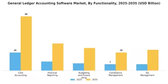 General Ledger Accounting Software Market Segment Image 3