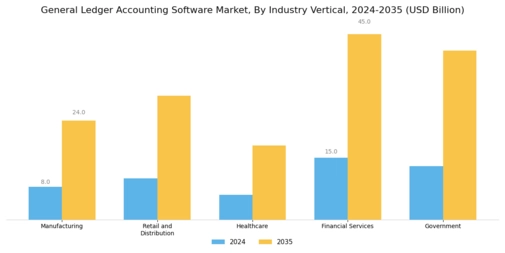 General Ledger Accounting Software Market Segment Image 2