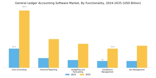 General Ledger Accounting Software Market Segment Image 3