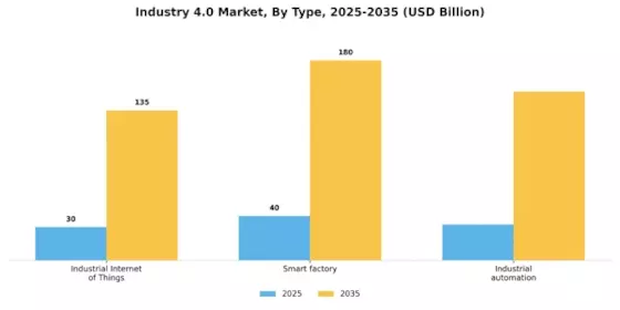 Industry 4.0 Market Segment Image 0