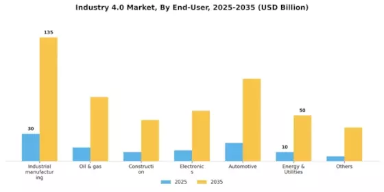 Industry 4.0 Market Segment Image 1