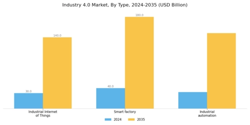 Industry 4.0 Market Segment Image 0