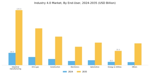 Industry 4.0 Market Segment Image 1