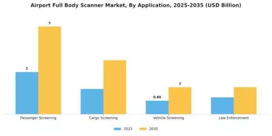 Airport Full Body Scanner Market Segment Image 2