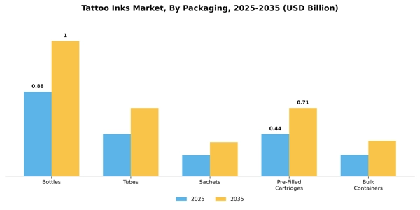 Tattoo Inks Market Segment Image 2