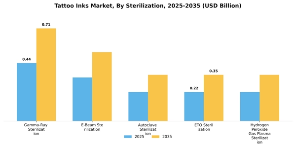 Tattoo Inks Market Segment Image 3