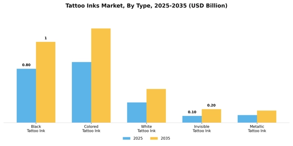 Tattoo Inks Market Segment Image 4