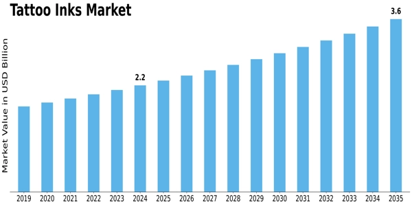 Tattoo Inks Market Size