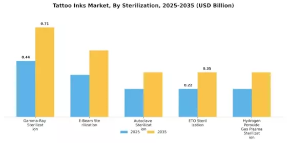 Tattoo Inks Market Segment Image 3