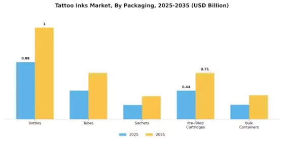 Tattoo Inks Market Segment Image 4