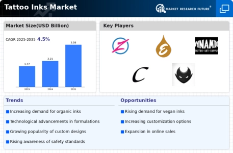 Tattoo Inks Market Infographic