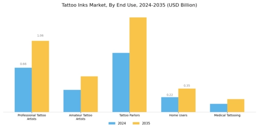 Tattoo Inks Market Segment Image 2