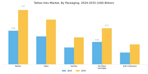 Tattoo Inks Market Segment Image 4