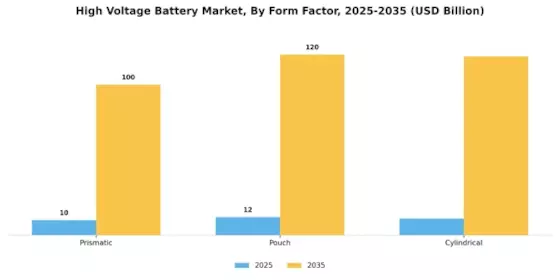 High Voltage Battery Market Segment Image 3