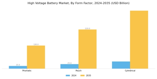 High Voltage Battery Market Segment Image 3