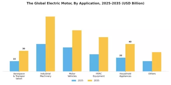 Electric Motors Market Segment Image 1