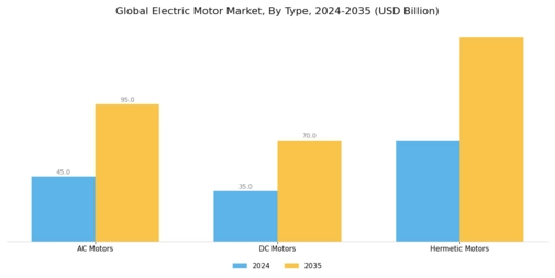 Electric Motors Market Segment Image 0