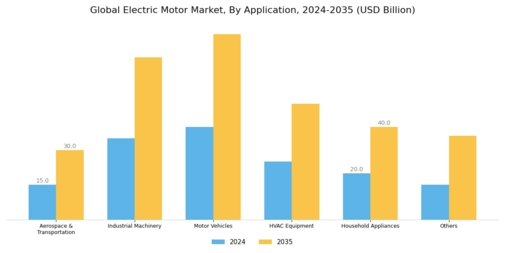Electric Motors Market Segment Image 1