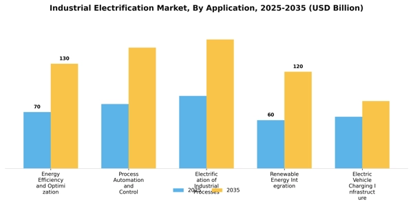 Industrial Electrification Market Segment Image 0