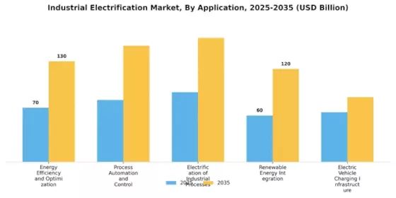 Industrial Electrification Market Segment Image 2