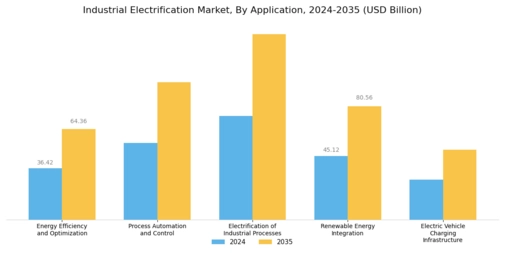 Industrial Electrification Market Segment Image 2