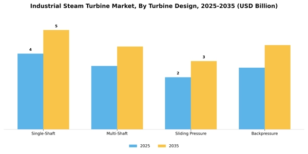 Industrial Steam Turbine Market Segment Image 4