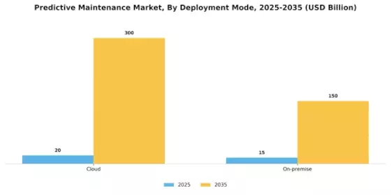Predictive Maintenance Market Segment Image 1