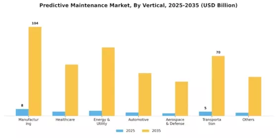 Predictive Maintenance Market Segment Image 4