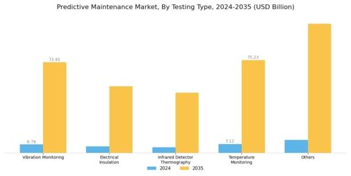 Predictive Maintenance Market Segment Image 1