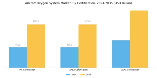 Aircraft Oxygen System Market Segment Image 2