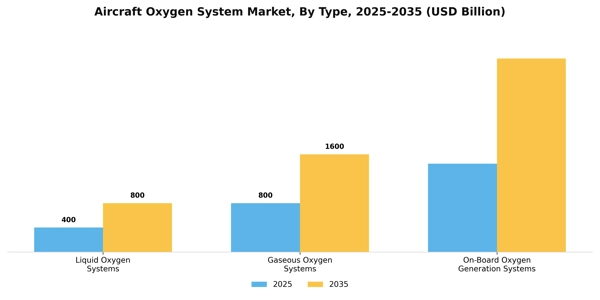 Aircraft Oxygen System Market Segment Image 2