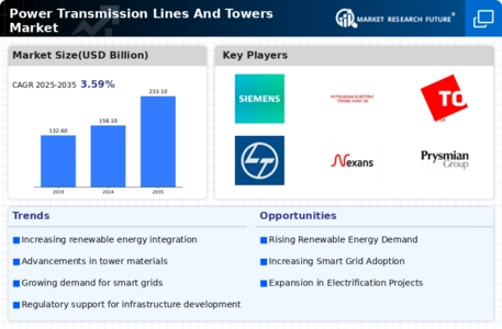 Power Transmission Lines Towers Market Infographic