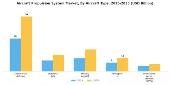 Aircraft Propulsion System Market Segment Image 2