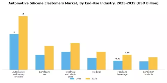 Automotive Silicone Elastomers Market Segment Image 2