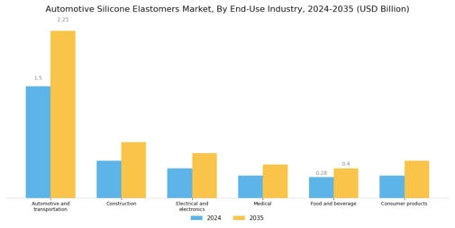 Automotive Silicone Elastomers Market Segment Image 2