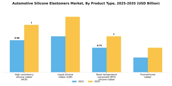 Automotive Silicone Elastomers Market Segment Image 3
