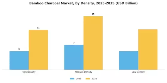Bamboo Charcoal Market Segment Image 2